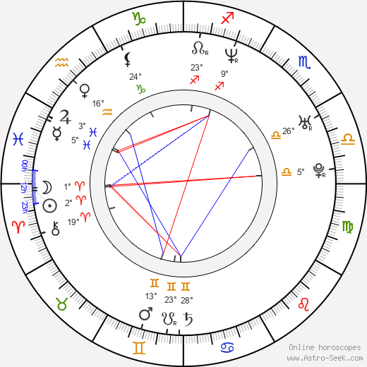 Ross Benjamin birth chart, biography, wikipedia 2023, 2024