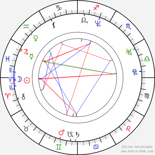 Ross Benjamin birth chart, Ross Benjamin astro natal horoscope, astrology