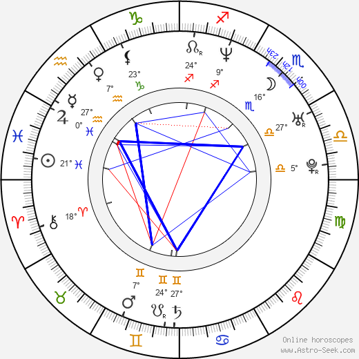 Scarlet Ortiz birth chart, biography, wikipedia 2024, 2025