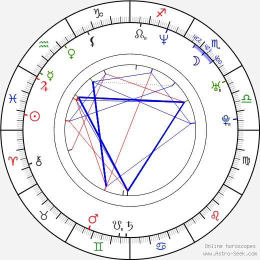 Scarlet Ortiz birth chart, Scarlet Ortiz astro natal horoscope, astrology