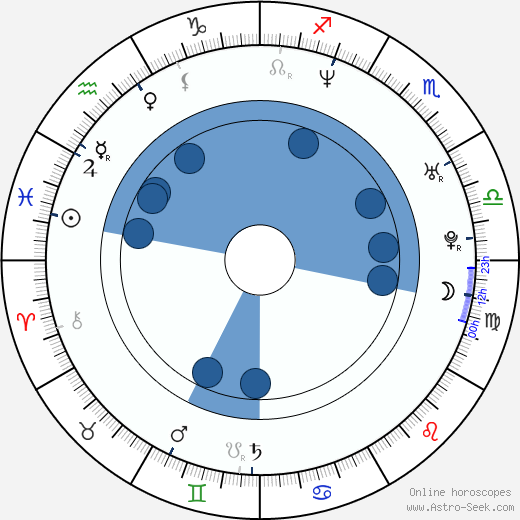 Sebastián Lelio wikipedia, horoscope, astrology, instagram