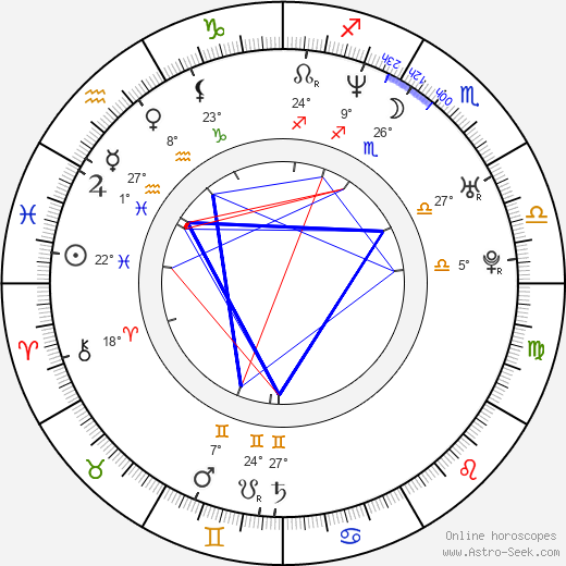 Shane Taylor birth chart, biography, wikipedia 2023, 2024