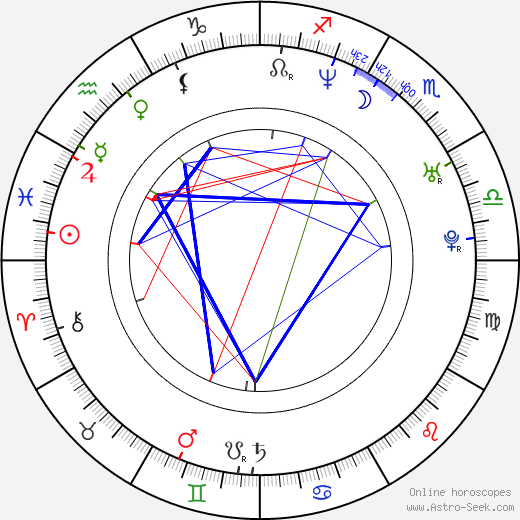 Shane Taylor birth chart, Shane Taylor astro natal horoscope, astrology