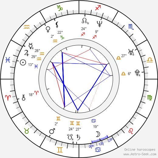 Simen Hestnæs birth chart, biography, wikipedia 2024, 2025
