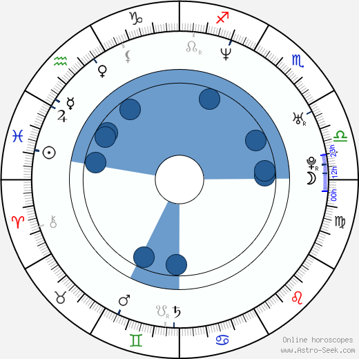 Sophie Schütt horoscope, astrology, sign, zodiac, date of birth, instagram