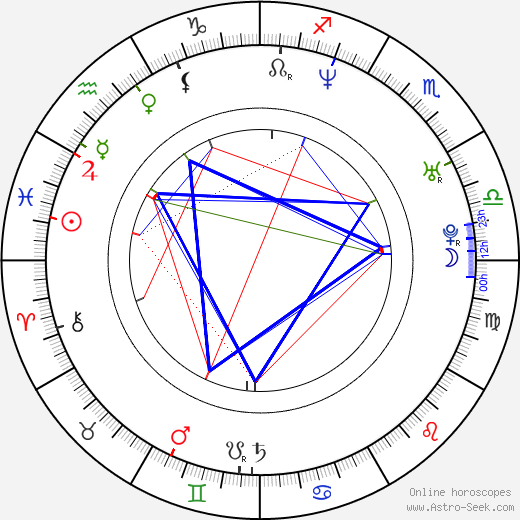 Sophie Schütt birth chart, Sophie Schütt astro natal horoscope, astrology