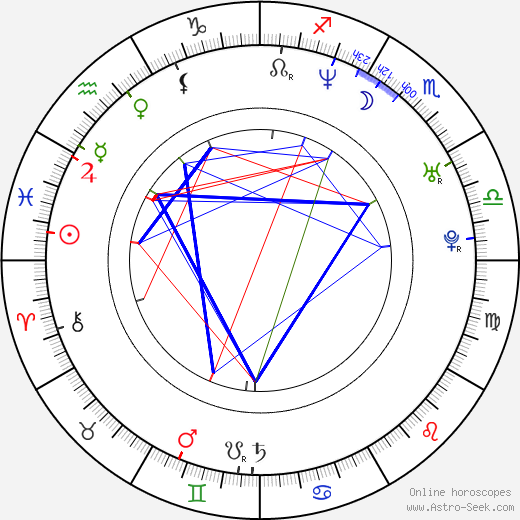 Thomas Enqvist birth chart, Thomas Enqvist astro natal horoscope, astrology