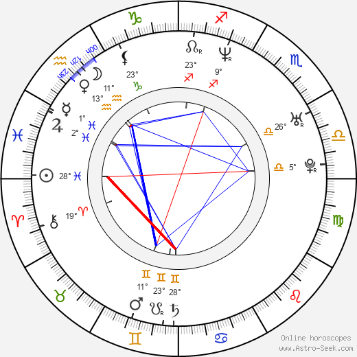 Vida Guerra birth chart, biography, wikipedia 2023, 2024