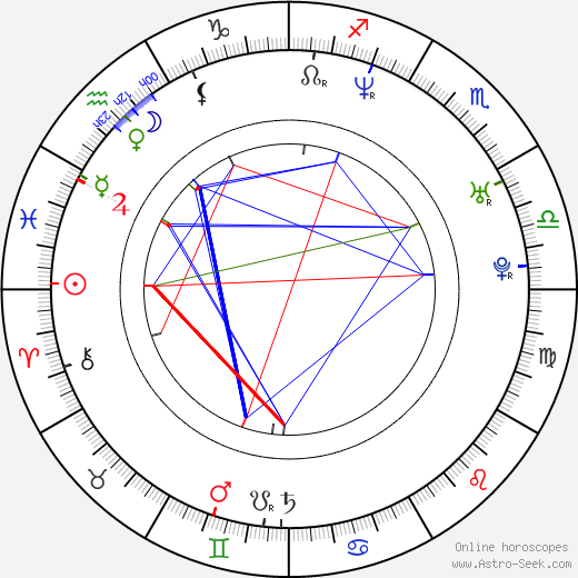 Vida Guerra birth chart, Vida Guerra astro natal horoscope, astrology