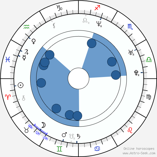 Vince Salonia horoscope, astrology, sign, zodiac, date of birth, instagram
