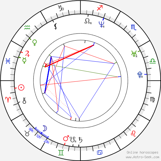 Vince Salonia birth chart, Vince Salonia astro natal horoscope, astrology