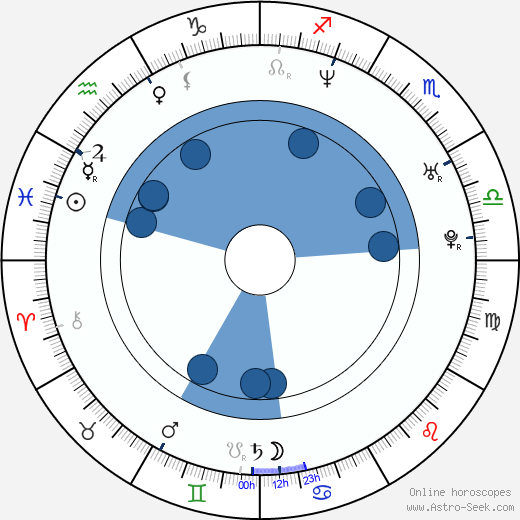 Vincent Thomas wikipedia, biography, birth chart, instagram Vincent Thomas wikipedia, horoscope, astrology, instagram