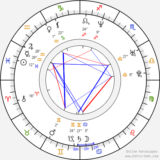 Vincent Thomas birth chart, biography, wikipedia 2023, 2024