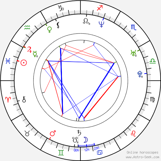 Vincent Thomas birth chart, Vincent Thomas astro natal horoscope, astrology