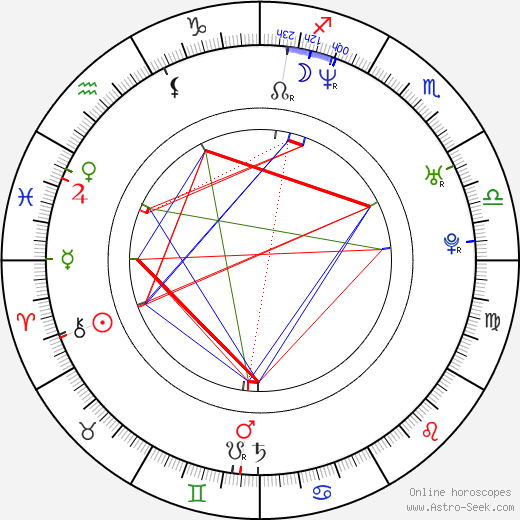 Adam Shaw birth chart, Adam Shaw astro natal horoscope, astrology