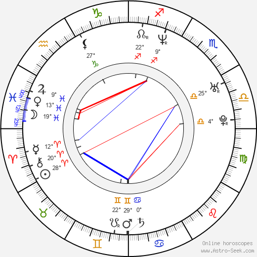 Akara Amarttayakul birth chart, biography, wikipedia 2023, 2024