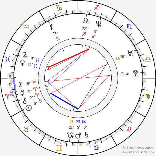 Alessandro Melazzini birth chart, biography, wikipedia 2024, 2025