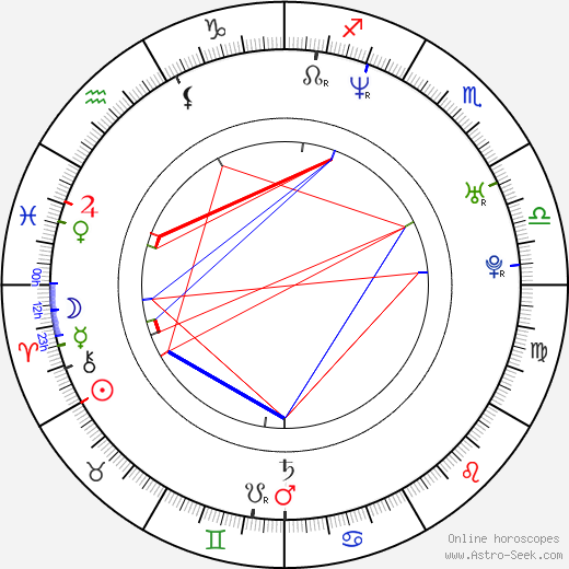 Alessandro Melazzini birth chart, Alessandro Melazzini astro natal horoscope, astrology