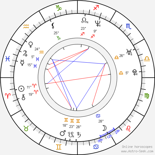 Andrey Sokolov 1974 birth chart, biography, wikipedia 2023, 2024