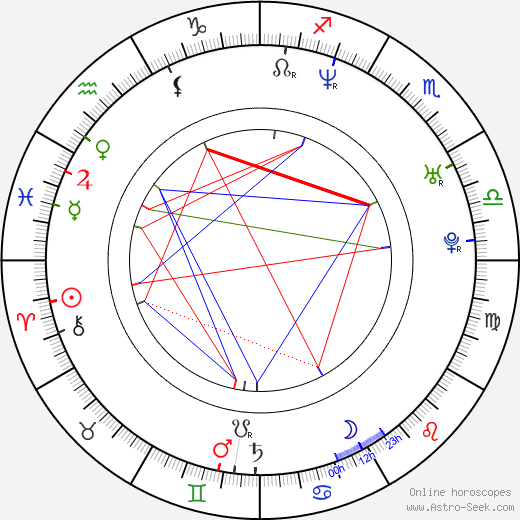 Andrey Sokolov 1974 birth chart, Andrey Sokolov 1974 astro natal horoscope, astrology