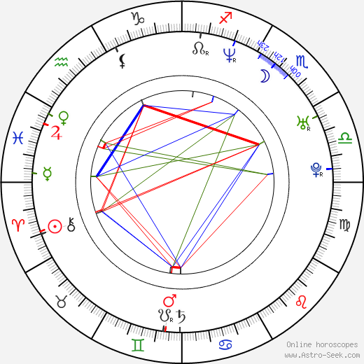 Angelica Sin birth chart, Angelica Sin astro natal horoscope, astrology