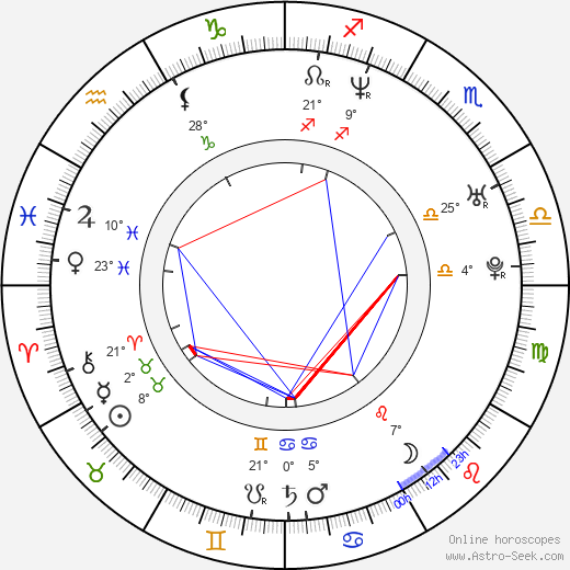 Anggun Cipta Sasmi birth chart, biography, wikipedia 2024, 2025