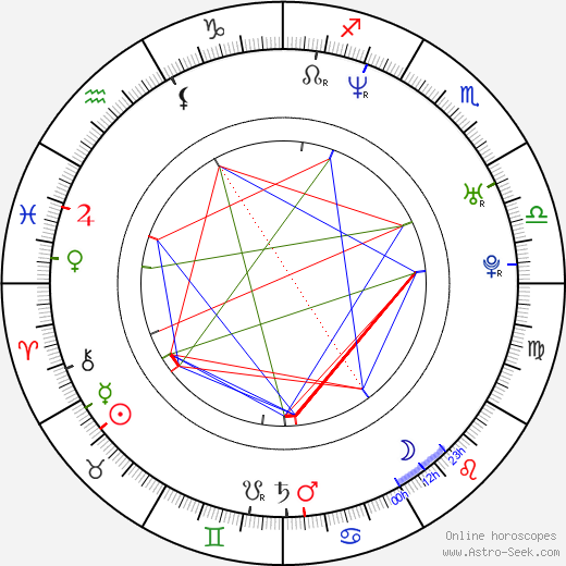 Anggun Cipta Sasmi birth chart, Anggun Cipta Sasmi astro natal horoscope, astrology