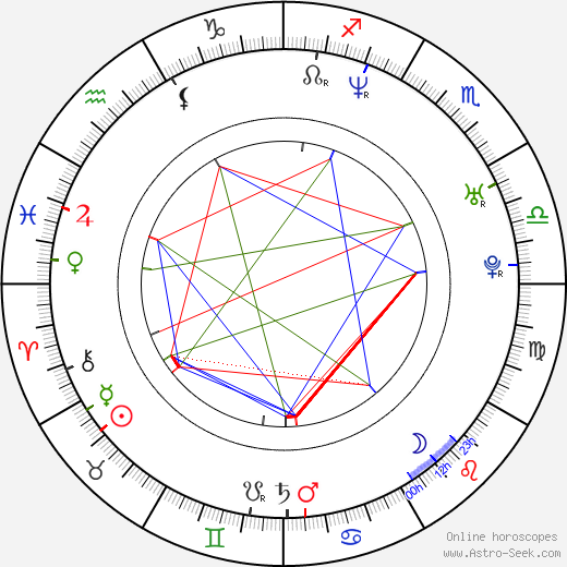 Barbora Bobuľová birth chart, Barbora Bobuľová astro natal horoscope, astrology