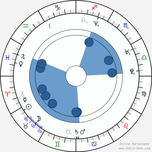 Barry Watson wikipedia, horoscope, astrology, instagram