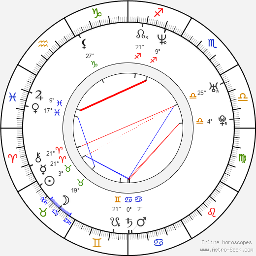 Barry Watson birth chart, biography, wikipedia 2024, 2025