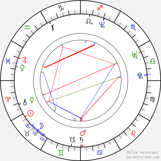 Barry Watson birth chart, Barry Watson astro natal horoscope, astrology