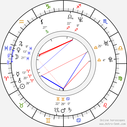 Basak Köklükaya birth chart, biography, wikipedia 2024, 2025