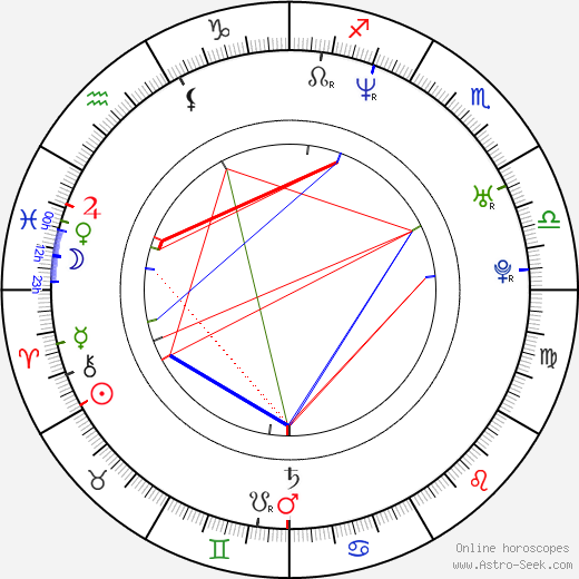 Basak Köklükaya birth chart, Basak Köklükaya astro natal horoscope, astrology