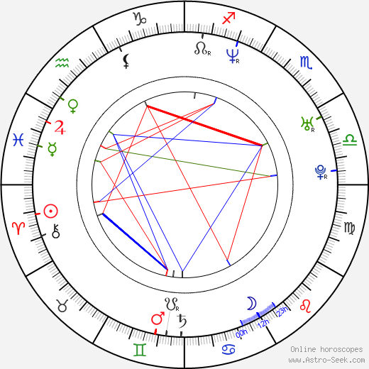 Beatriz Batarda birth chart, Beatriz Batarda astro natal horoscope, astrology