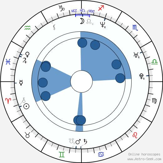 Belinda Emmett horoscope, astrology, sign, zodiac, date of birth, instagram