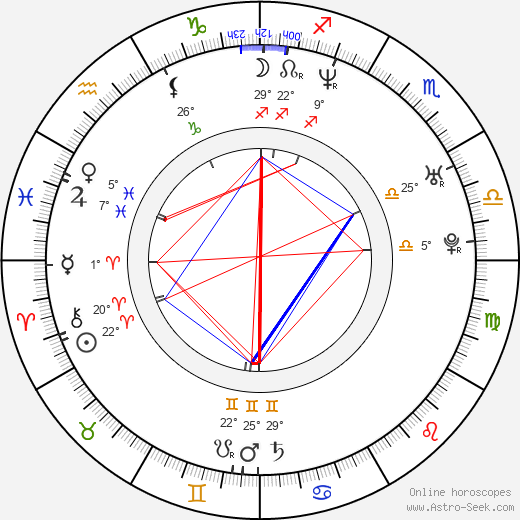 Belinda Emmett birth chart, biography, wikipedia 2024, 2025