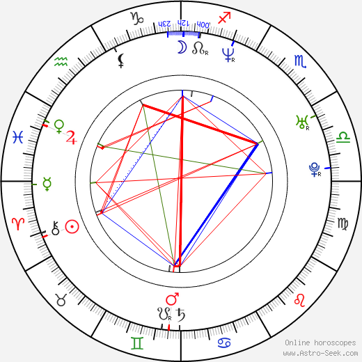 Belinda Emmett birth chart, Belinda Emmett astro natal horoscope, astrology