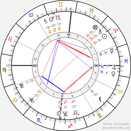 Bjorn Hendrickx birth chart, biography, wikipedia 2024, 2025