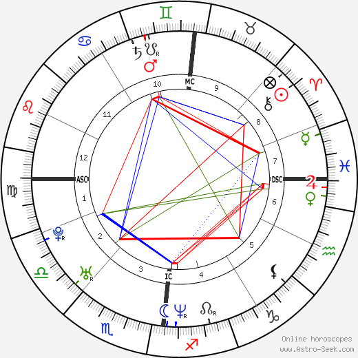 Bjorn Hendrickx birth chart, Bjorn Hendrickx astro natal horoscope, astrology
