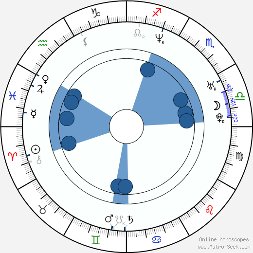 Carla Peterson horoscope, astrology, sign, zodiac, date of birth, instagram