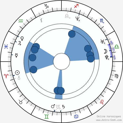 Carla Peterson wikipedia, biography, birth chart, instagram Carla Peterson wikipedia, horoscope, astrology, instagram