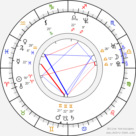 Carla Peterson birth chart, biography, wikipedia 2023, 2024