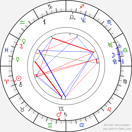 Carla Peterson birth chart, Carla Peterson astro natal horoscope, astrology