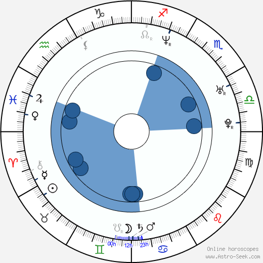 Caroline Perron Oroscopo, astrologia, Segno, zodiac, Data di nascita, instagram