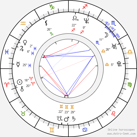 Chris Kyle birth chart, biography, wikipedia 2023, 2024