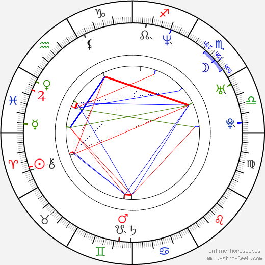 Chris Kyle birth chart, Chris Kyle astro natal horoscope, astrology