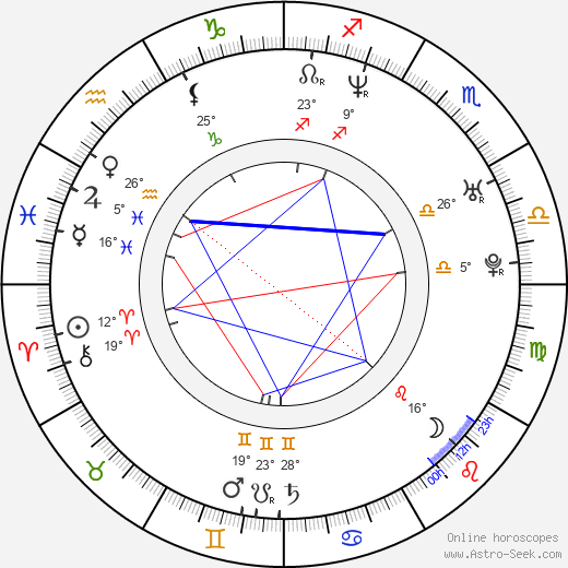 Chris Robinson birth chart, biography, wikipedia 2024, 2025