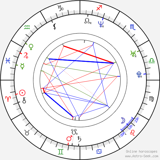 Chris Robinson birth chart, Chris Robinson astro natal horoscope, astrology