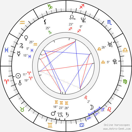 Clarence Seedorf birth chart, biography, wikipedia 2024, 2025