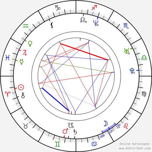 Clarence Seedorf birth chart, Clarence Seedorf astro natal horoscope, astrology